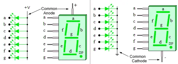 7 Segment Display Types